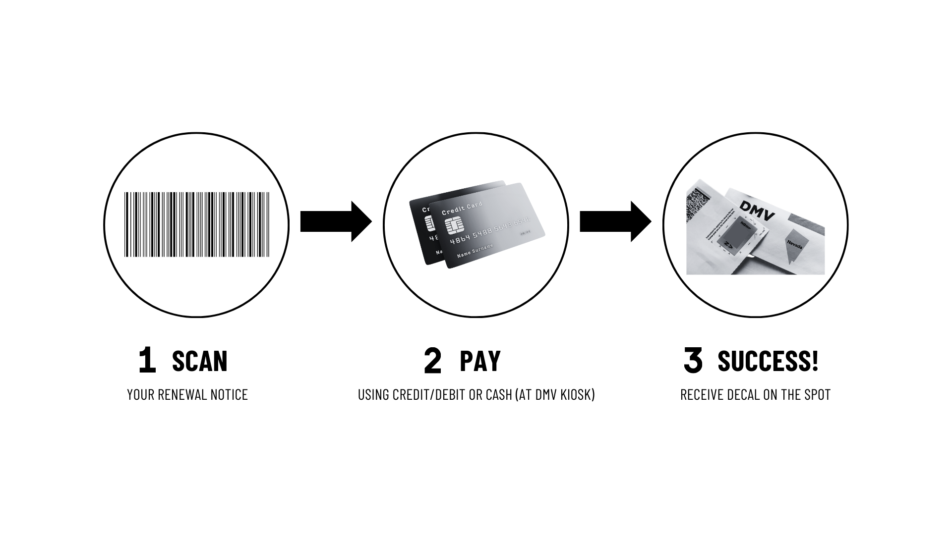 Kiosk Renewal Image